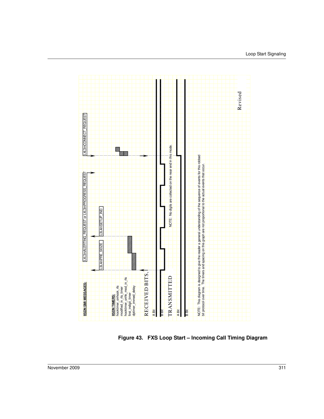 Dialogic 6.2 manual FXS Loop Start Incoming Call Timing Diagram, November 311 