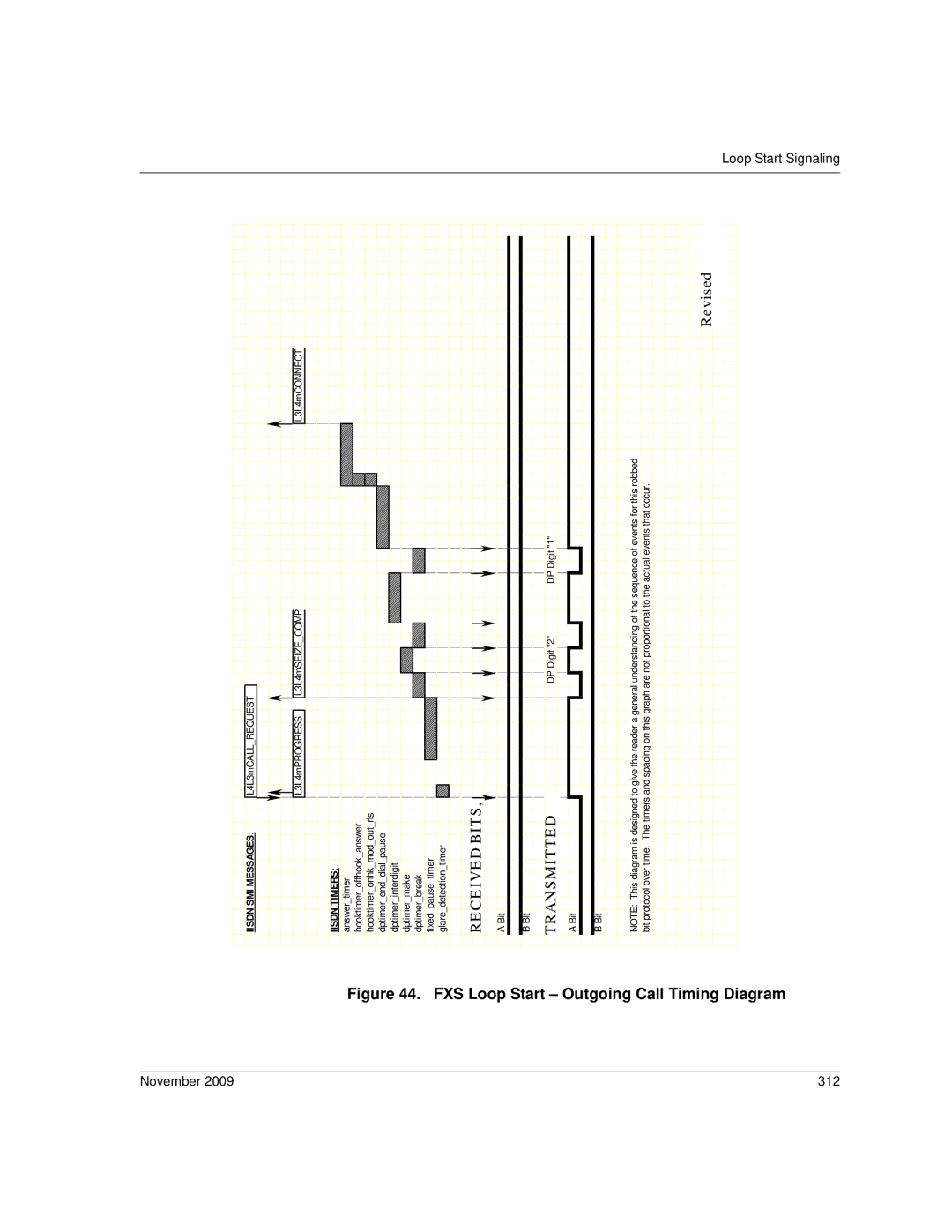 Dialogic 6.2 manual FXS Loop Start Outgoing Call Timing Diagram, November 312 