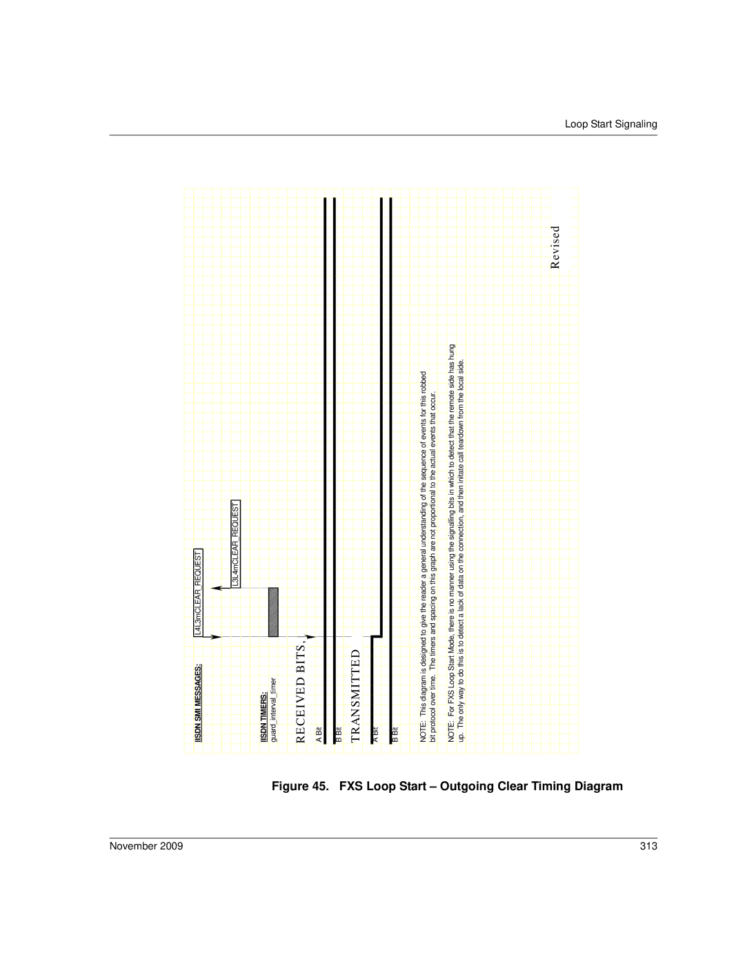 Dialogic 6.2 manual FXS Loop Start Outgoing Clear Timing Diagram, November 313 