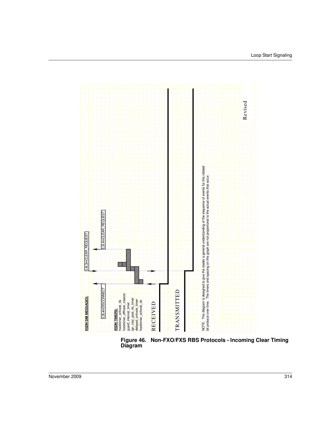 Dialogic 6.2 manual Non-FXO/FXS RBS Protocols Incoming Clear Timing Diagram, November 314 