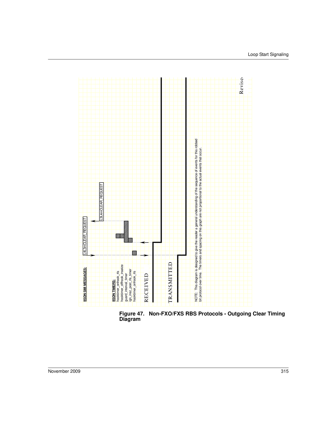 Dialogic 6.2 manual Non-FXO/FXS RBS Protocols Outgoing Clear Timing Diagram, November 315 