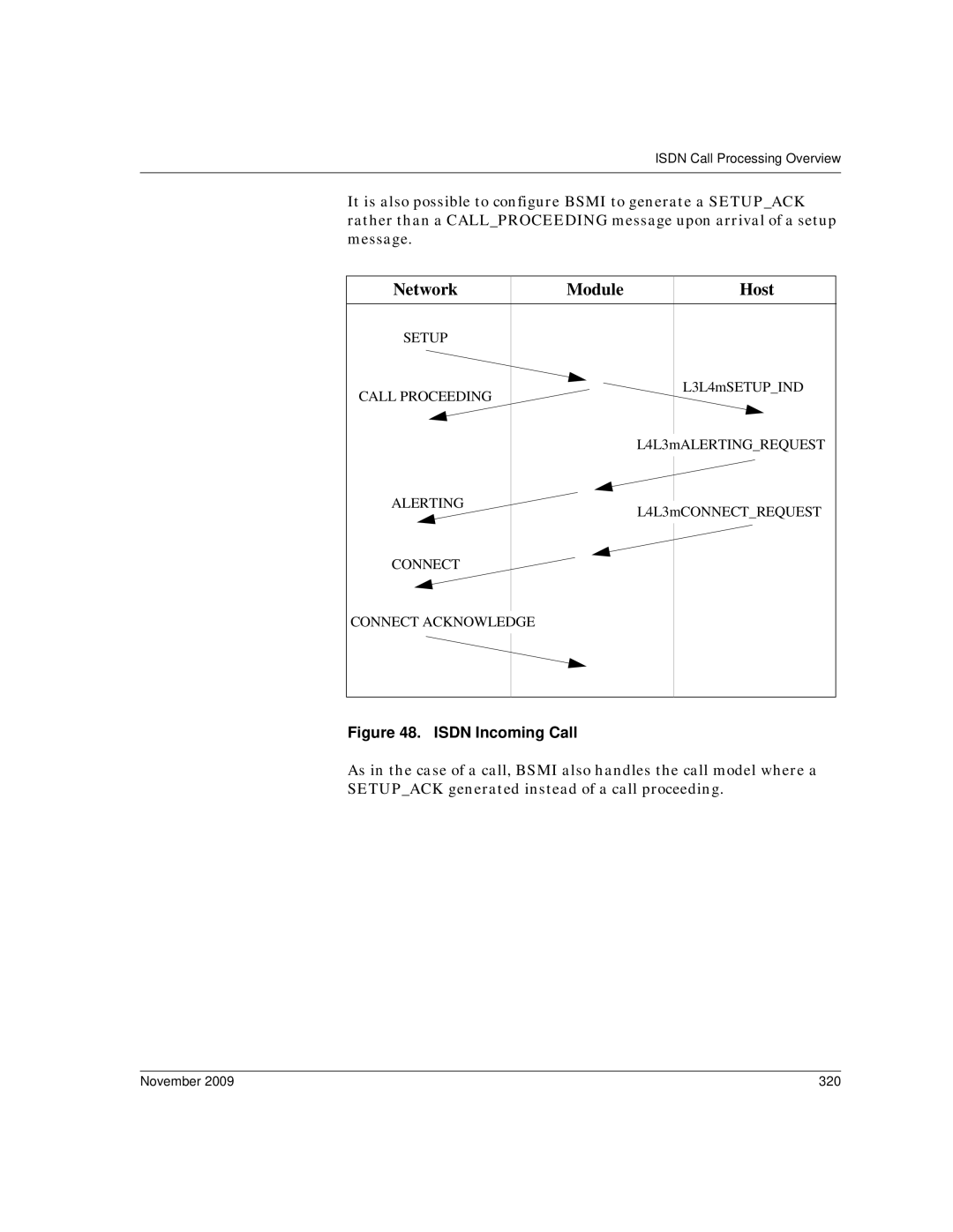 Dialogic 6.2 manual Isdn Incoming Call, November 320 