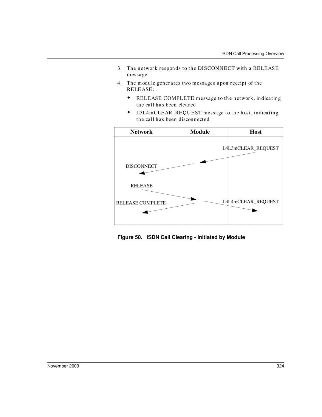 Dialogic 6.2 manual Isdn Call Clearing Initiated by Module, November 324 