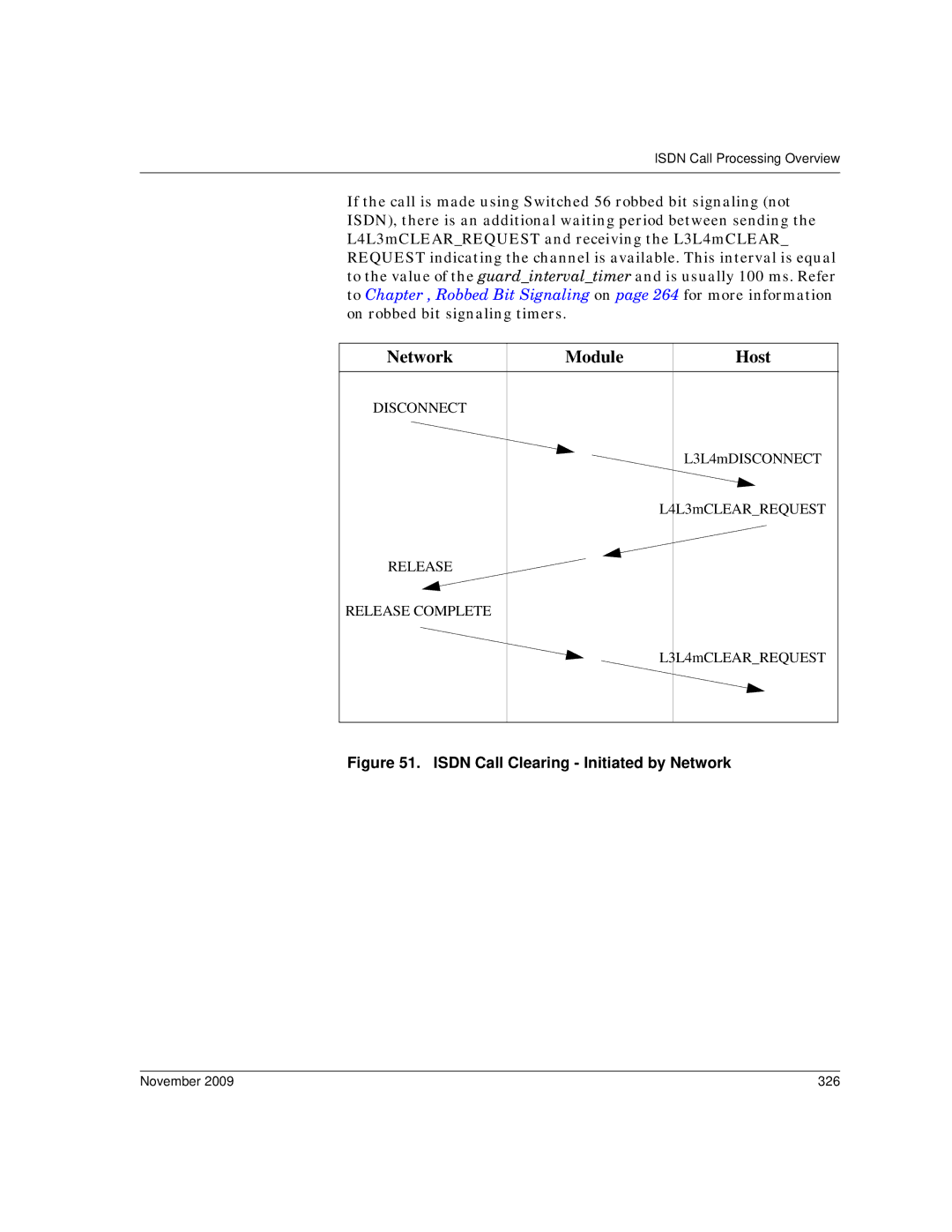 Dialogic 6.2 manual Isdn Call Clearing Initiated by Network, November 326 