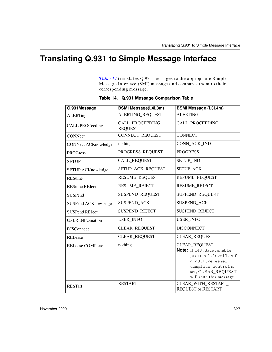 Dialogic 6.2 manual Translating Q.931 to Simple Message Interface, November 327 