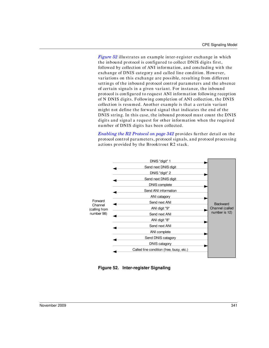 Dialogic 6.2 manual Inter-register Signaling, November 341 