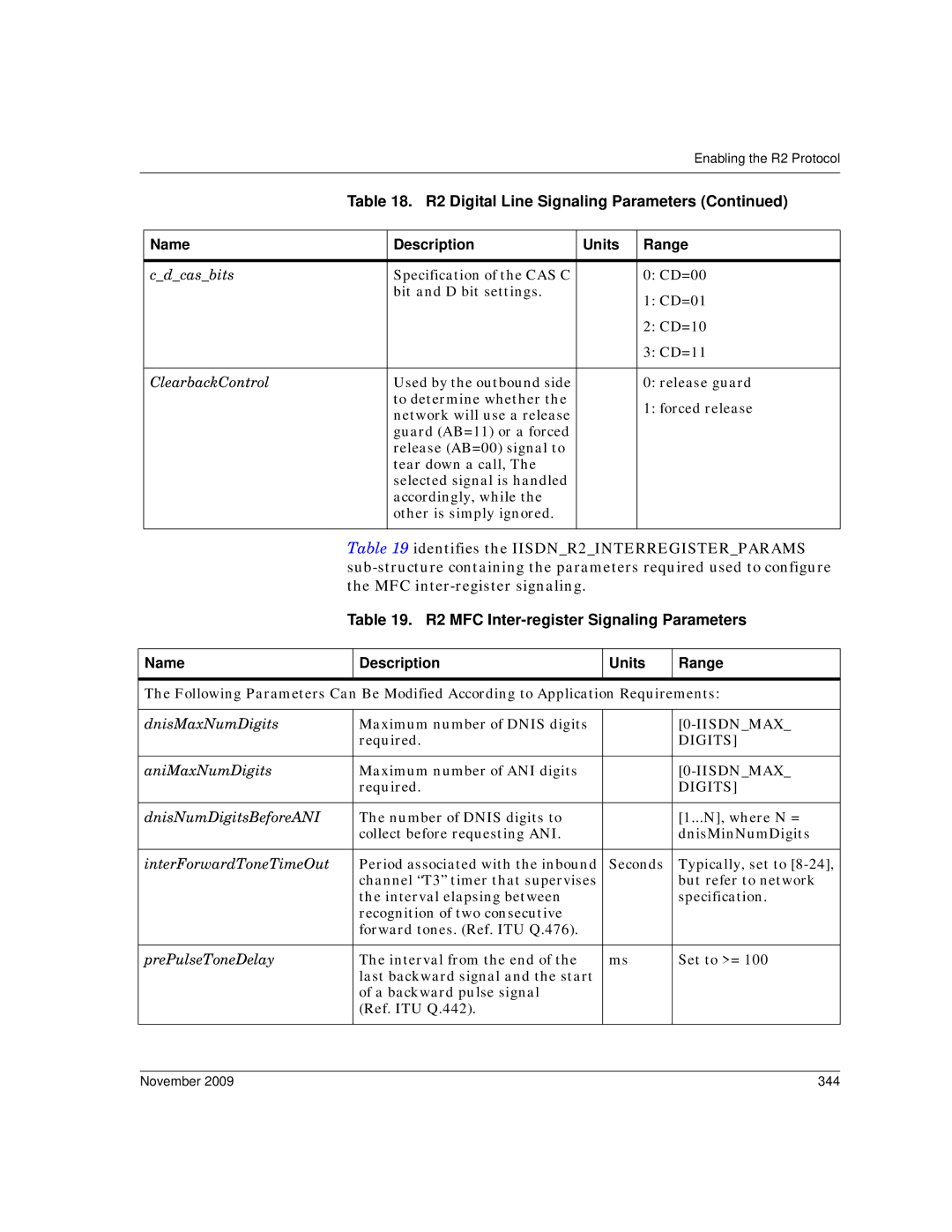 Dialogic 6.2 manual November 344 