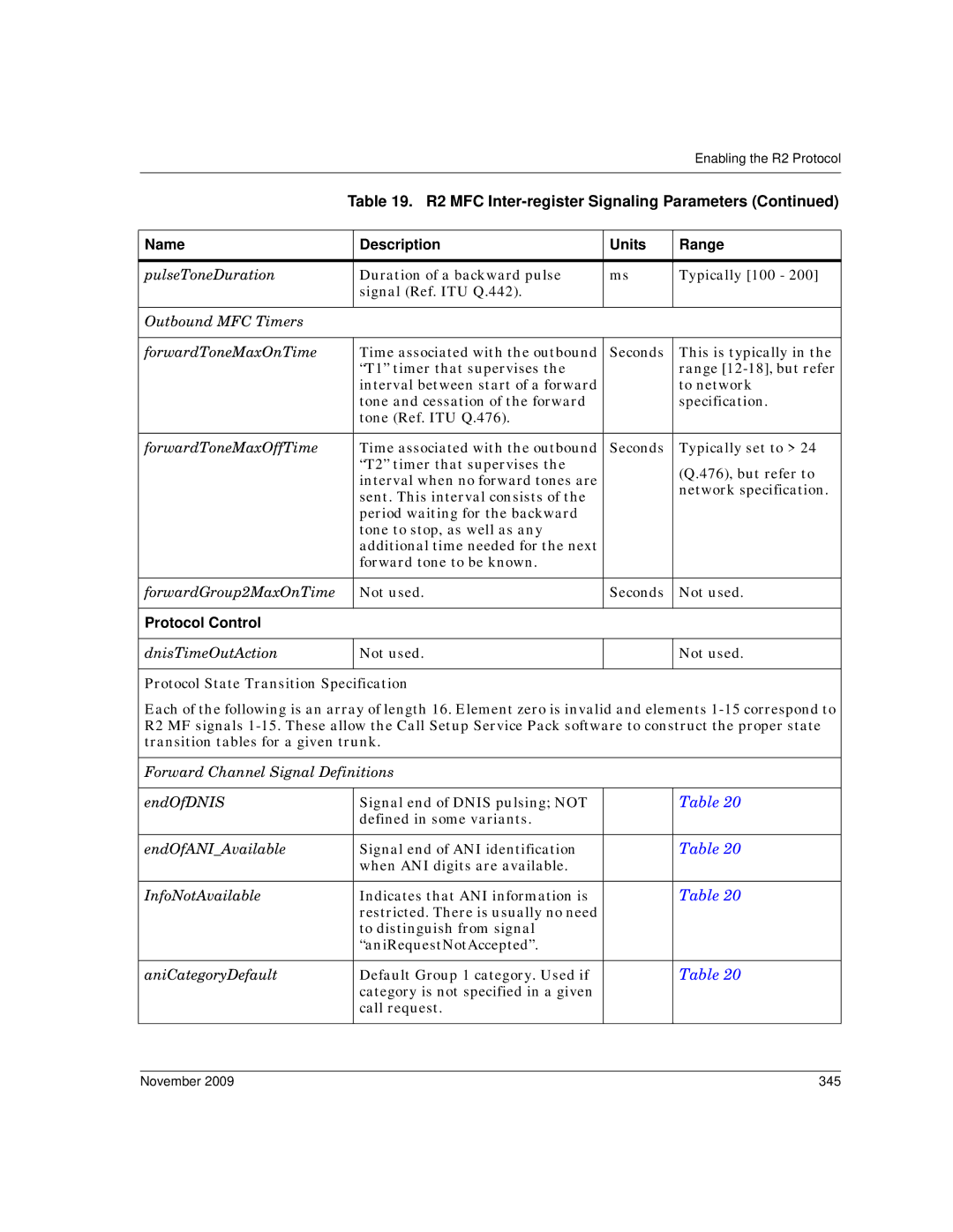 Dialogic 6.2 manual Protocol Control, November 345 