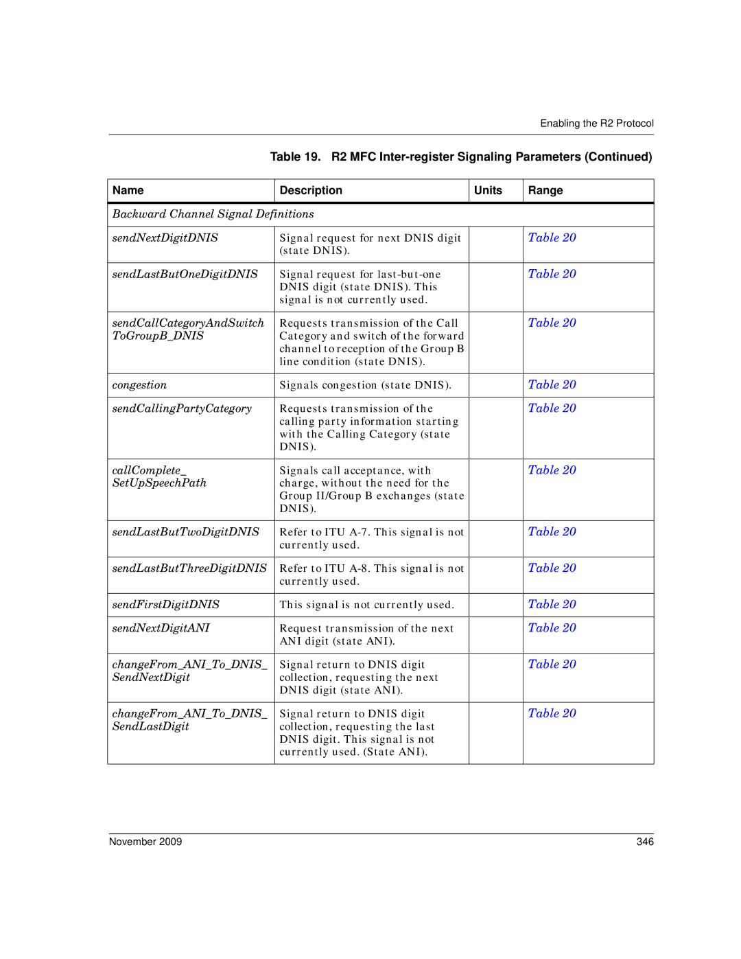 Dialogic 6.2 manual Dnis, November 346 