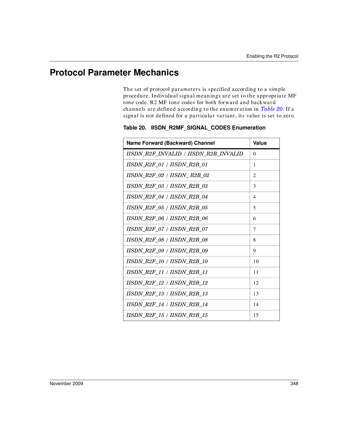 Dialogic 6.2 manual Protocol Parameter Mechanics, IISDNR2MFSIGNALCODES Enumeration, November 348 