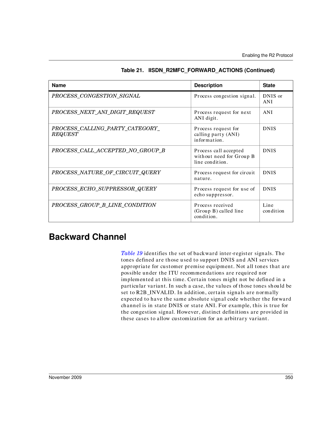 Dialogic 6.2 manual Backward Channel, November 350 