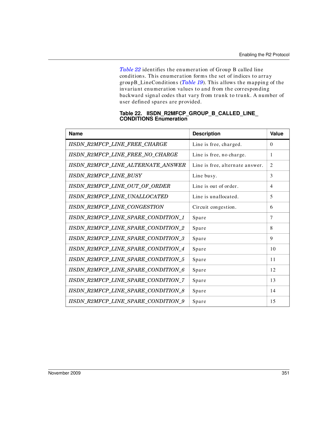 Dialogic 6.2 manual IISDNR2MFCPGROUPBCALLEDLINE Conditions Enumeration, November 351 