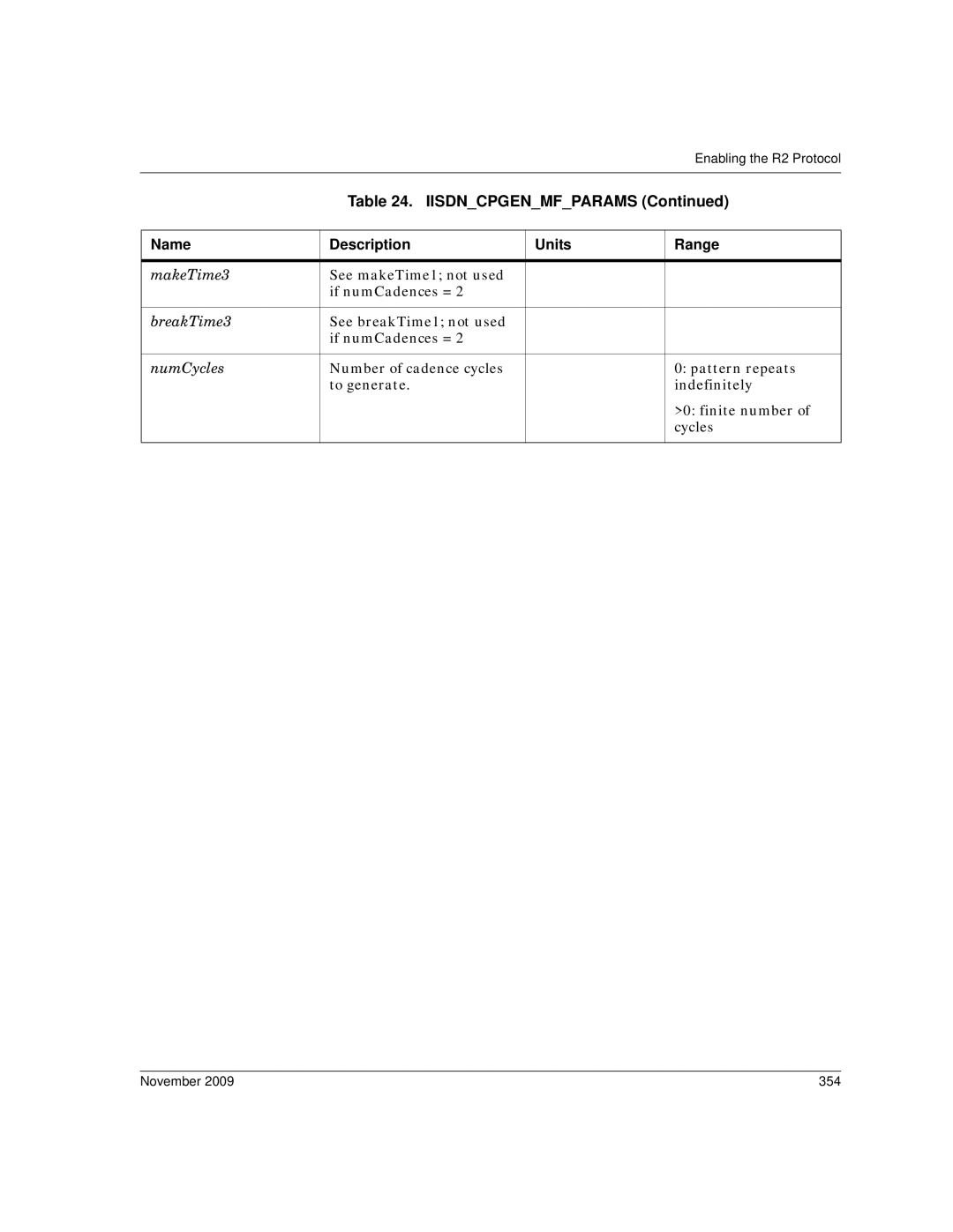 Dialogic 6.2 manual November 354 