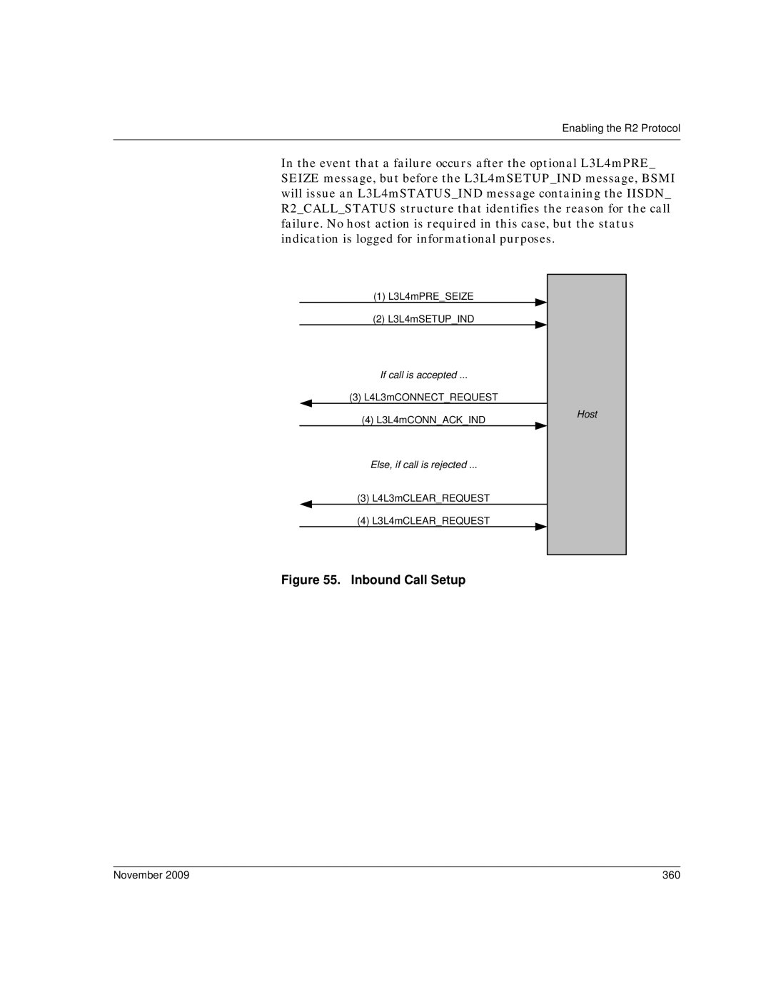 Dialogic 6.2 manual L3L4mPRESEIZE L3L4mSETUPIND, L4L3mCONNECTREQUEST L3L4mCONNACKIND, L4L3mCLEARREQUEST L3L4mCLEARREQUEST 