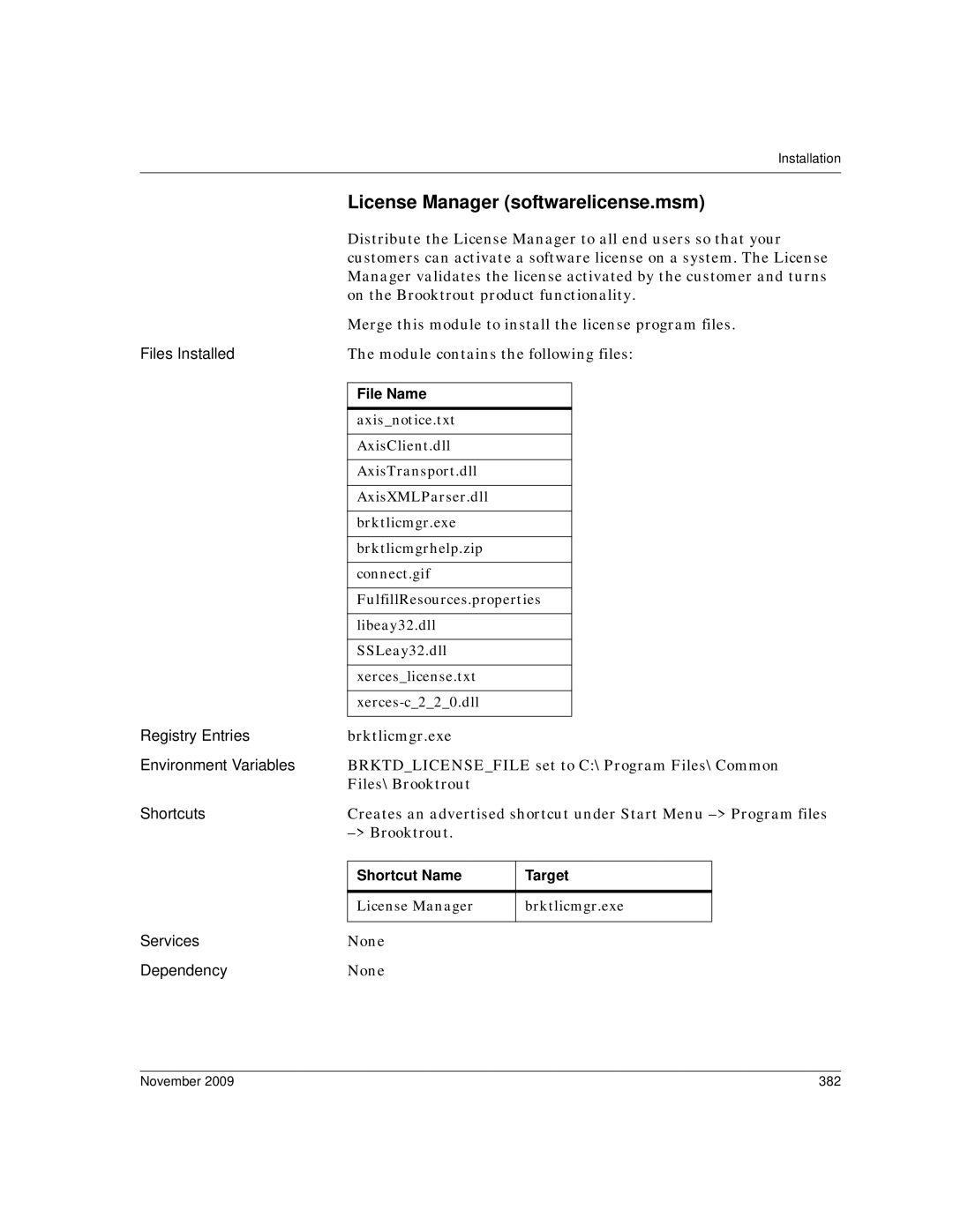 Dialogic 6.2 manual License Manager softwarelicense.msm, November 382 