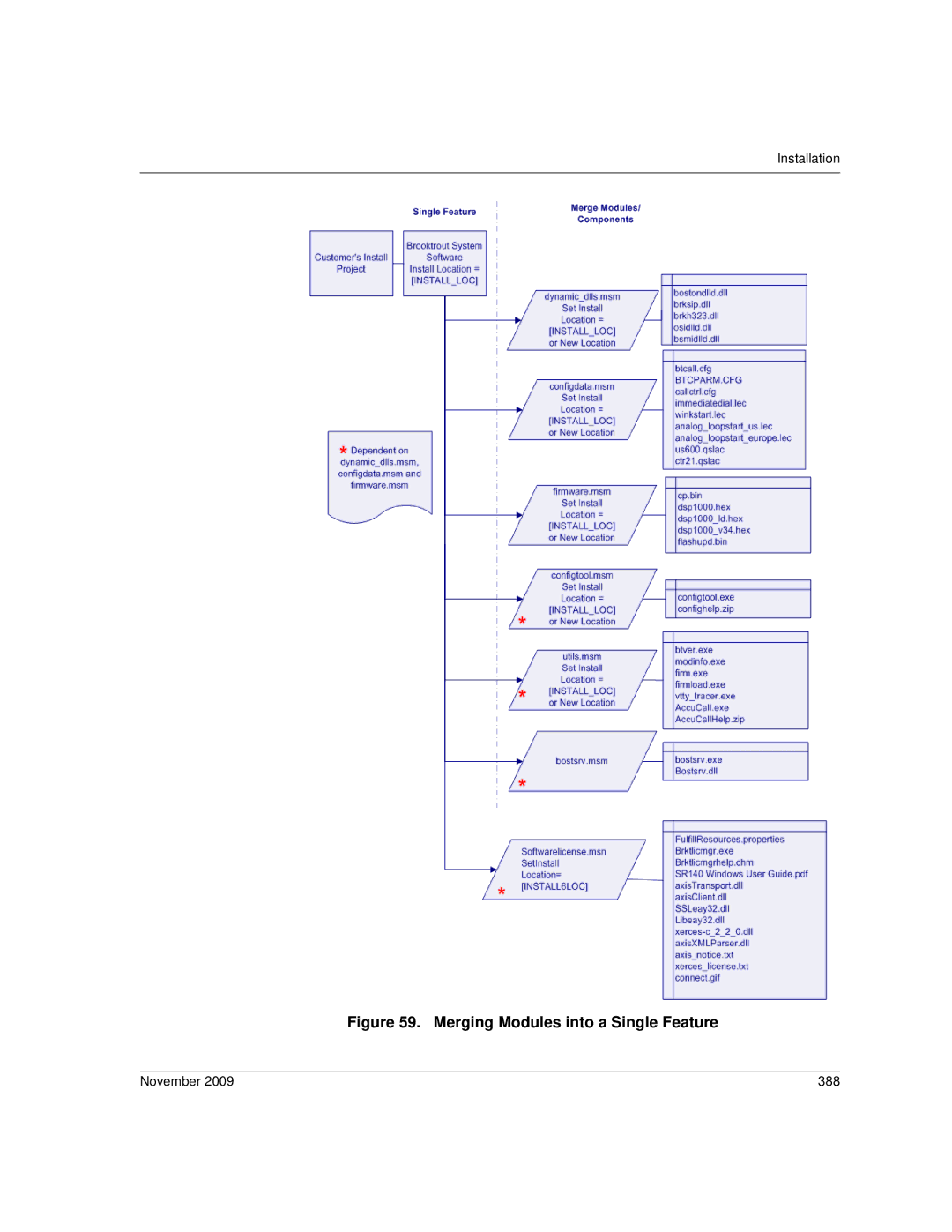 Dialogic 6.2 manual Merging Modules into a Single Feature, November 388 