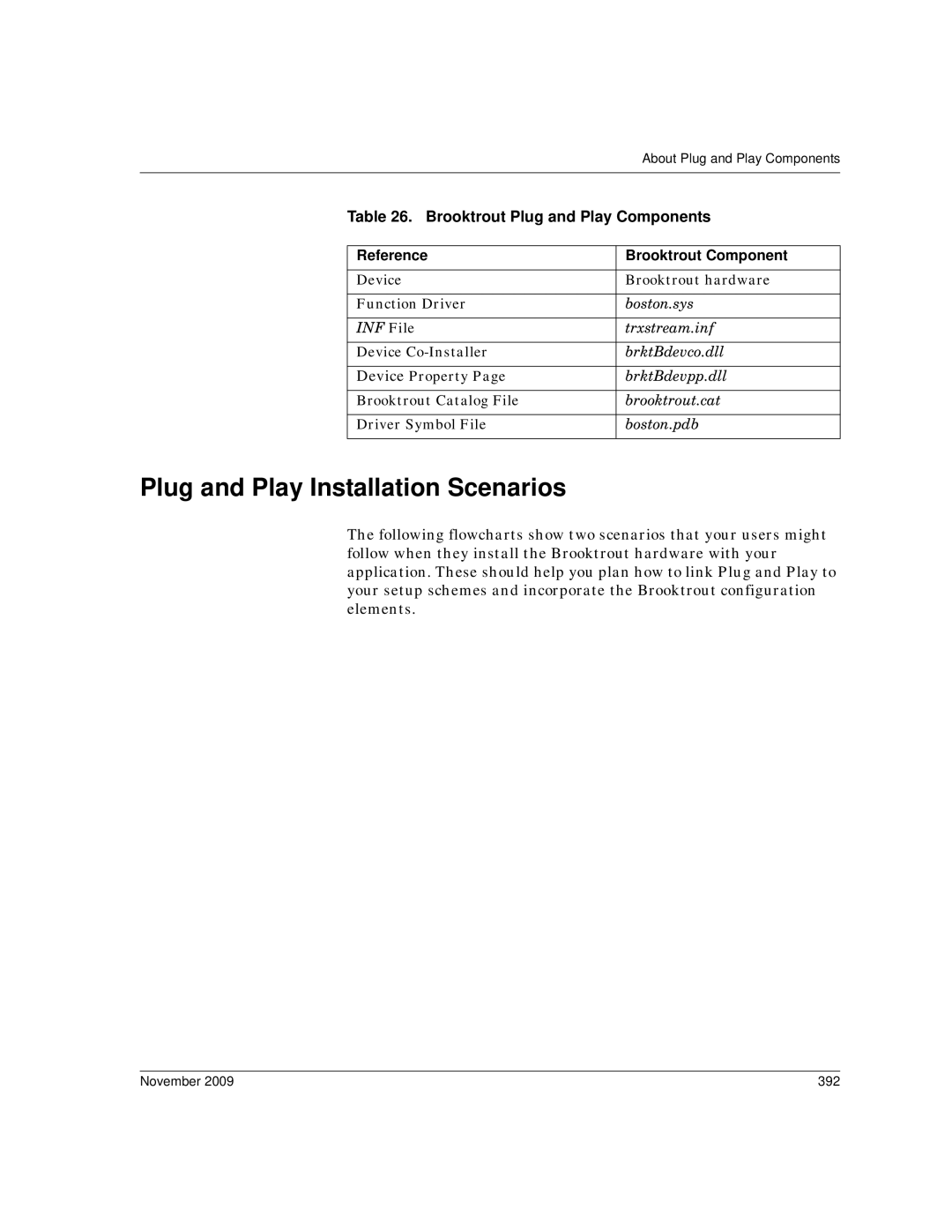 Dialogic 6.2 Plug and Play Installation Scenarios, Brooktrout Plug and Play Components, Reference Brooktrout Component 