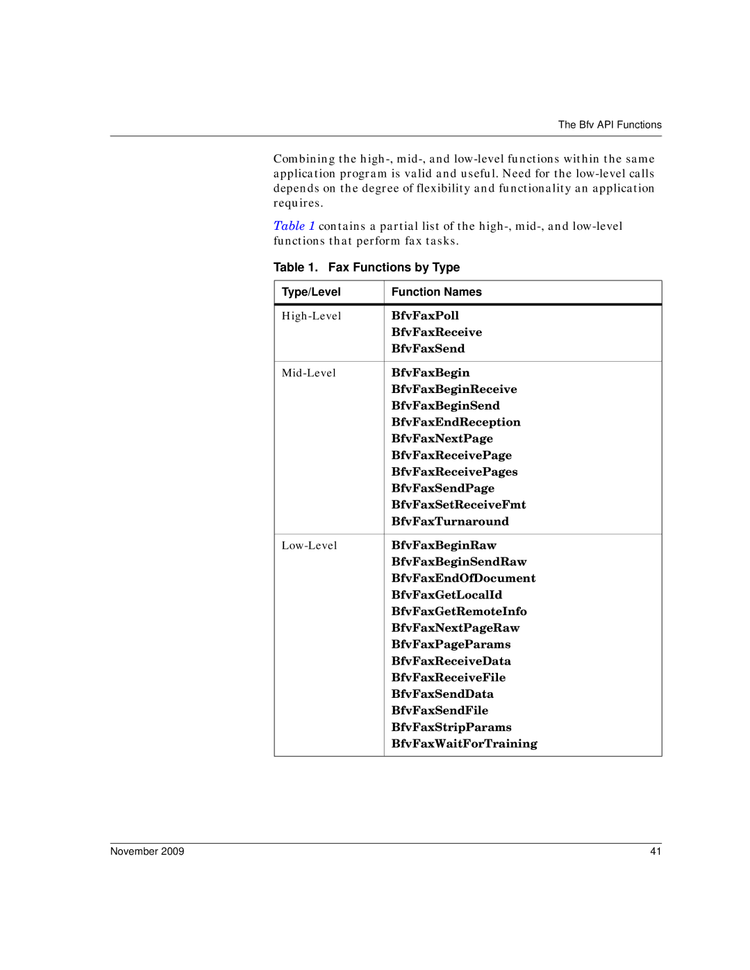 Dialogic 6.2 manual Fax Functions by Type, Type/Level Function Names 