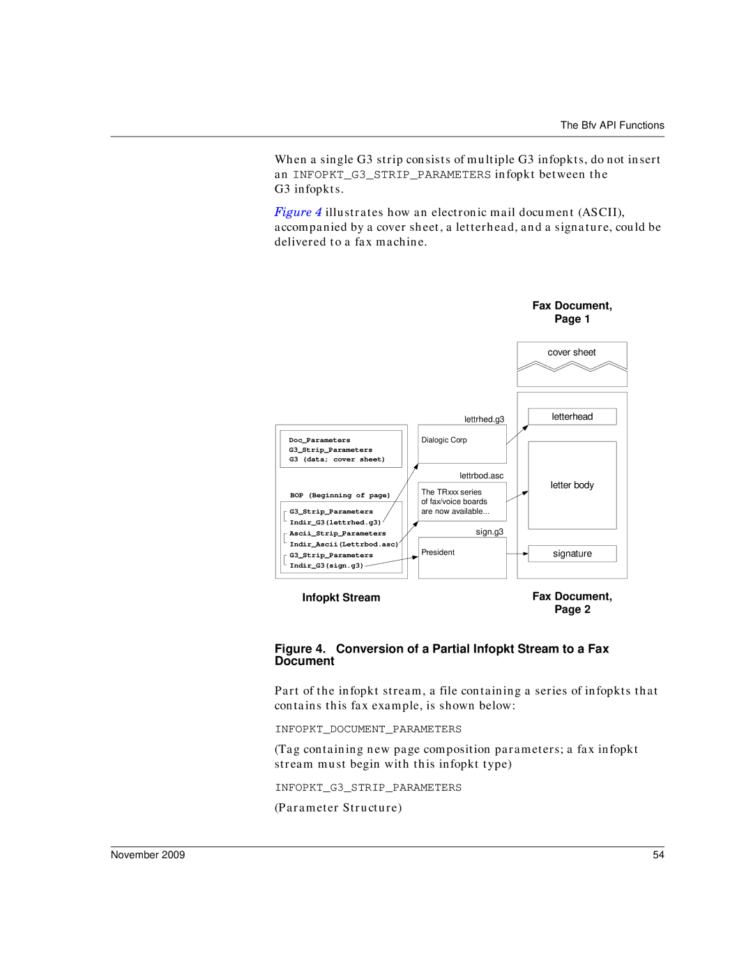 Dialogic 6.2 manual Conversion of a Partial Infopkt Stream to a Fax Document 