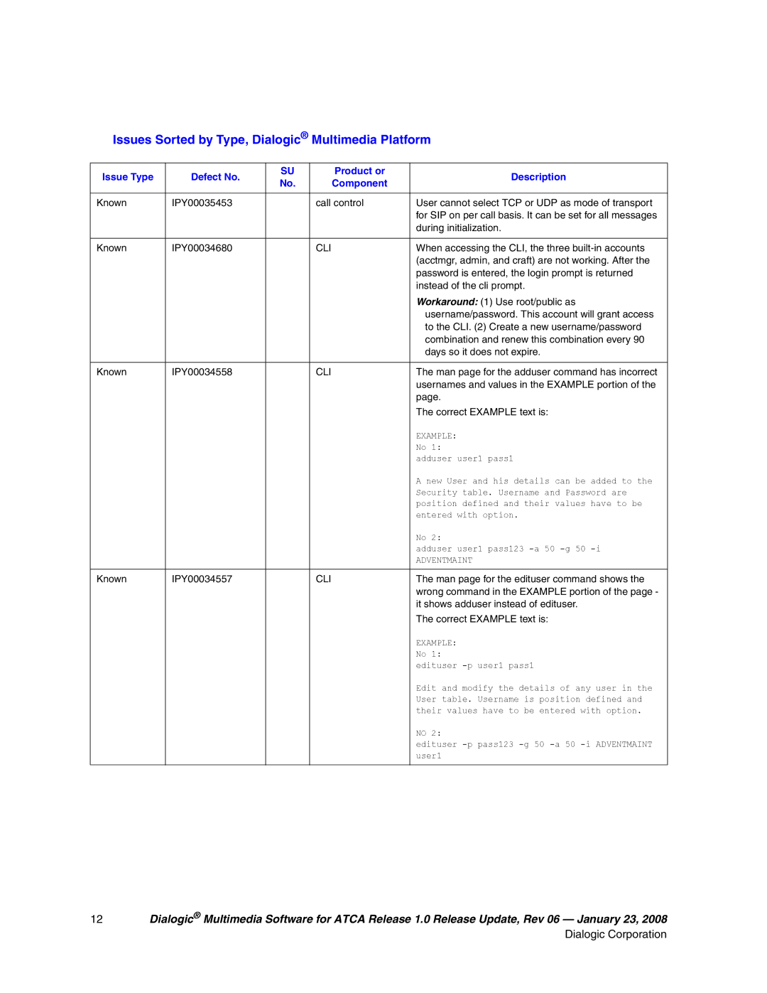 Dialogic 05-2548-006 manual Issues Sorted by Type, Dialogic Multimedia Platform, Cli 