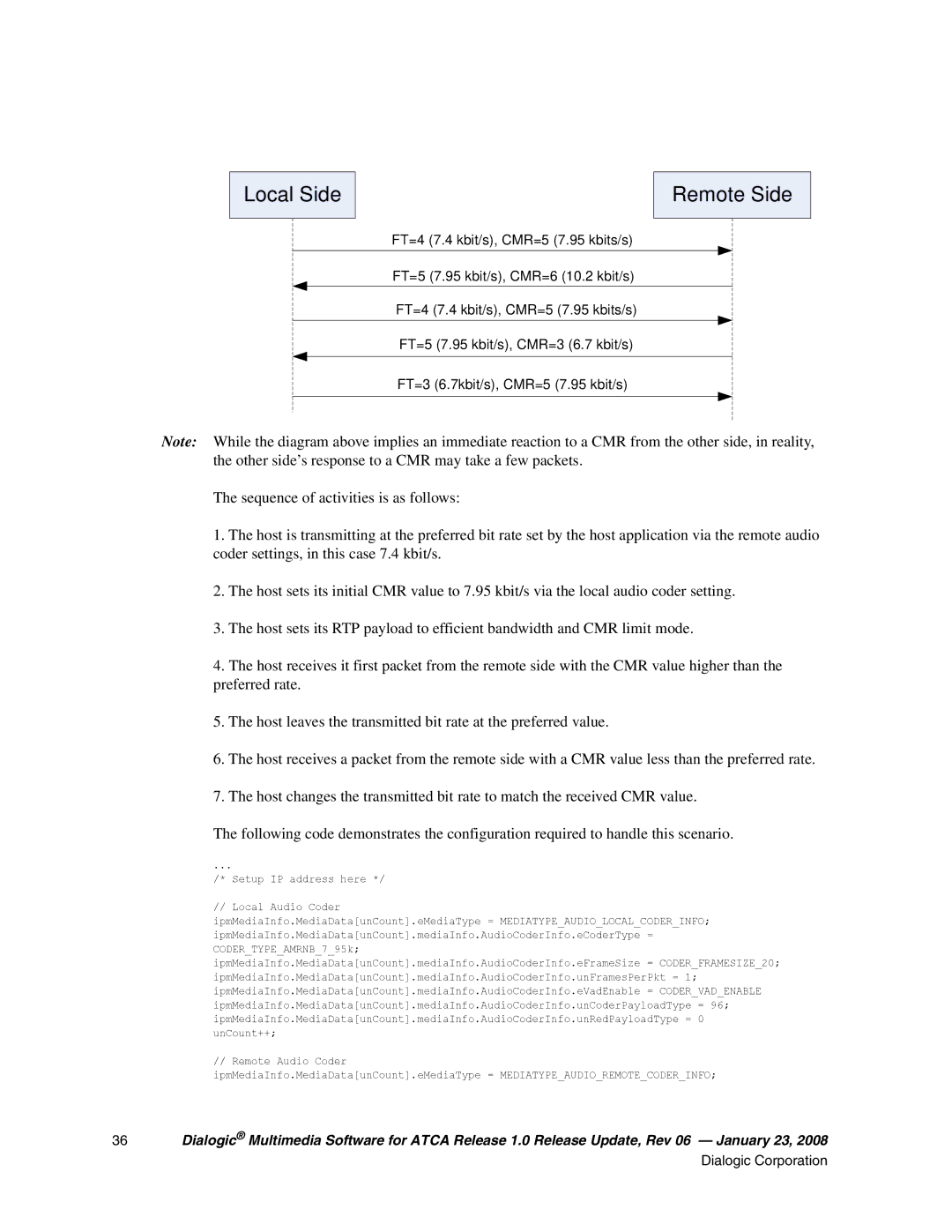 Dialogic 05-2548-006, DIALOGIC MULTIMEDIA SOFTWARE FOR ADVANCEDTCA RELEASE 1.0 manual Local Side Remote Side 