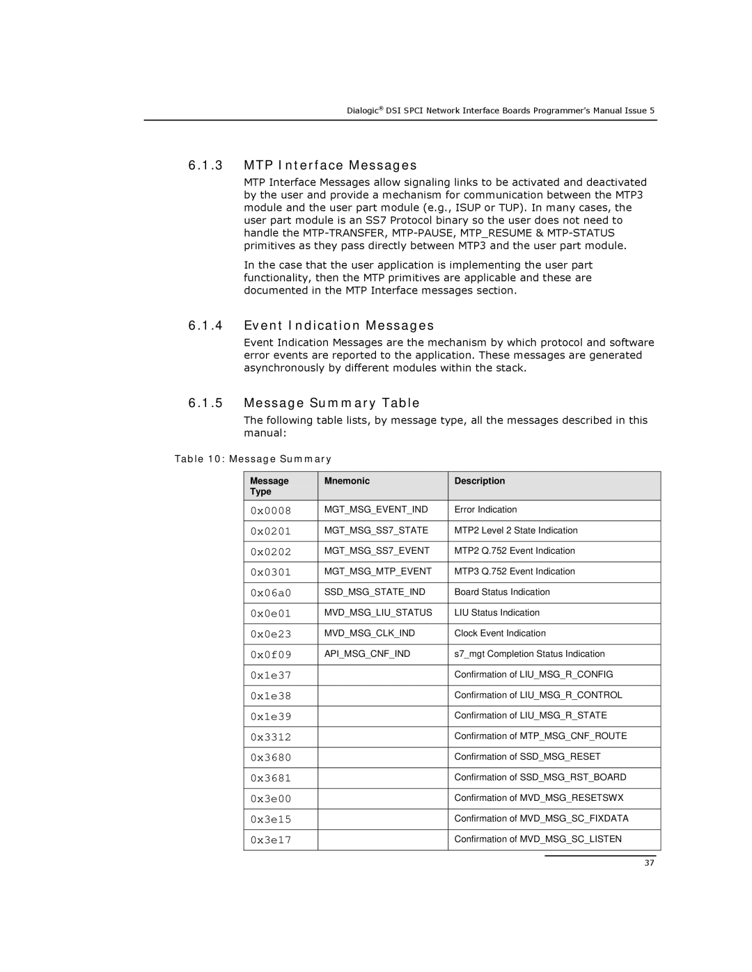 Dialogic DSI SPCI Network Interface Boards manual MTP Interface Messages, Event Indication Messages, Message Summary Table 