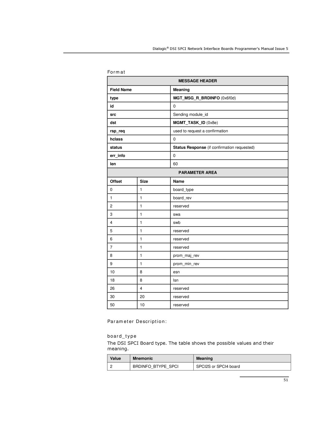 Dialogic DSI SPCI Network Interface Boards manual Field Name Meaning Type Mgtmsgrbrdinfo 0x6f0d Src, Value Mnemonic Meaning 