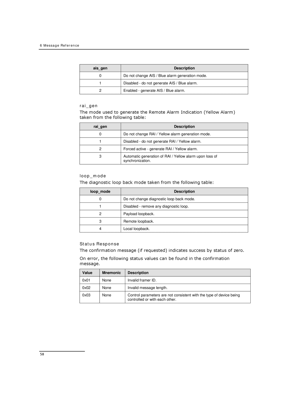 Dialogic DSI SPCI Network Interface Boards manual Loopmode, Diagnostic loop back mode taken from the following table 