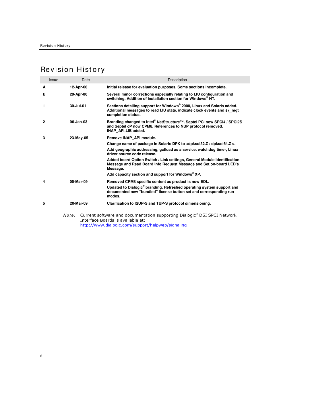 Dialogic DSI SPCI Network Interface Boards manual Revision History 