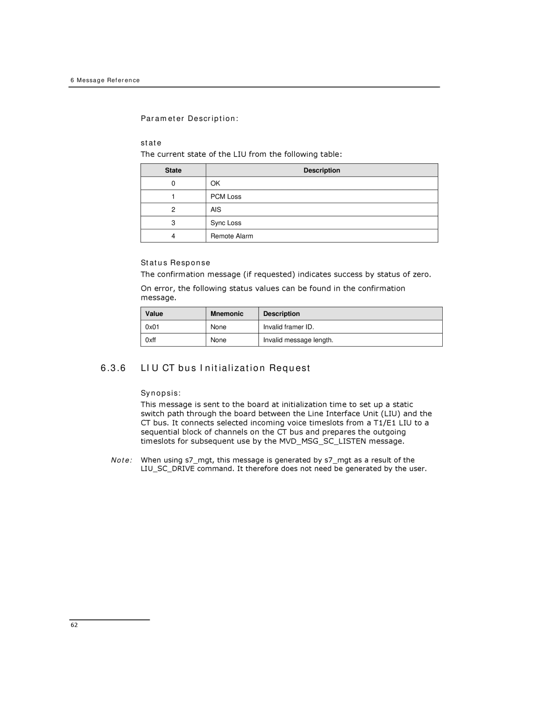 Dialogic DSI SPCI Network Interface Boards manual LIU CT bus Initialization Request, Parameter Description State 