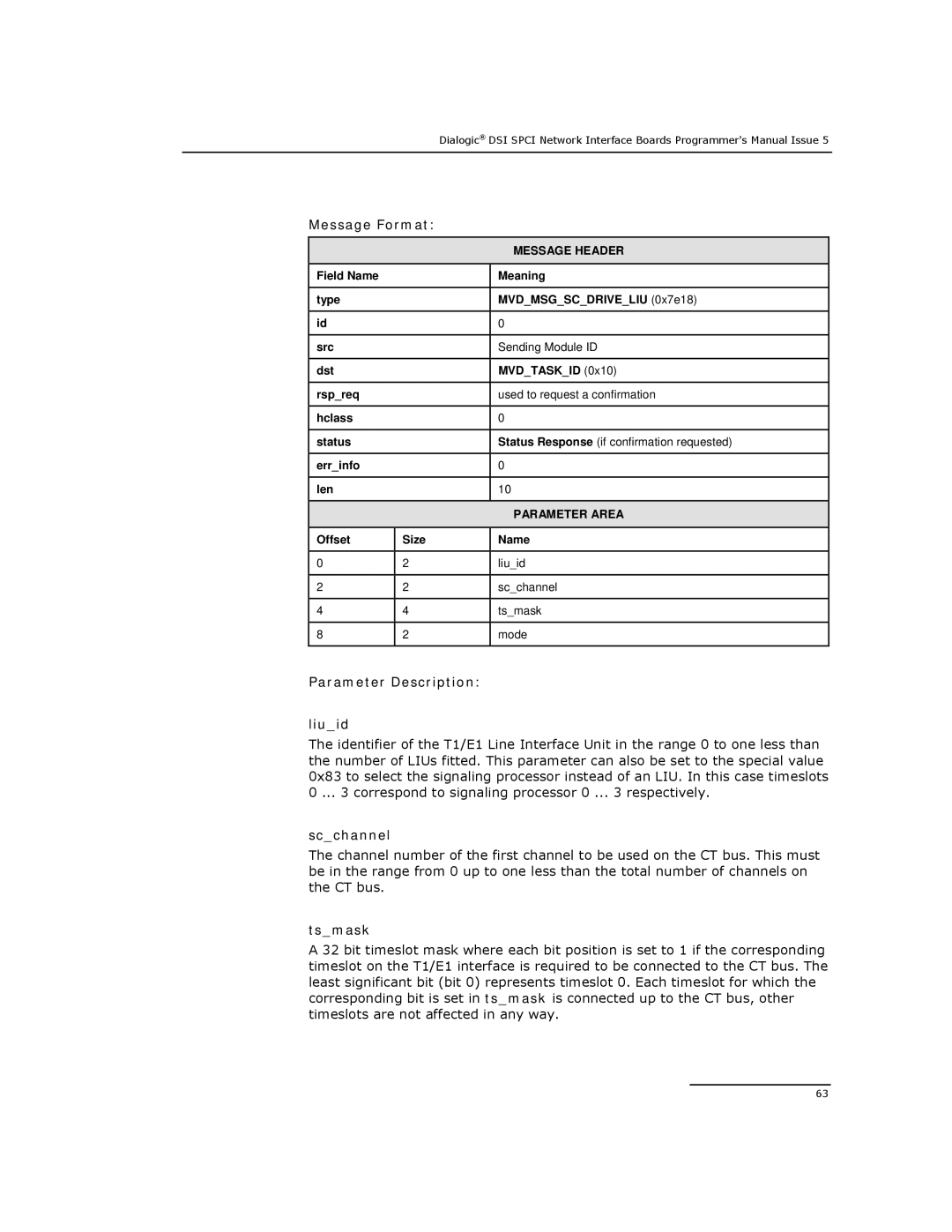 Dialogic DSI SPCI Network Interface Boards manual Parameter Description Liuid, Scchannel, Tsmask 