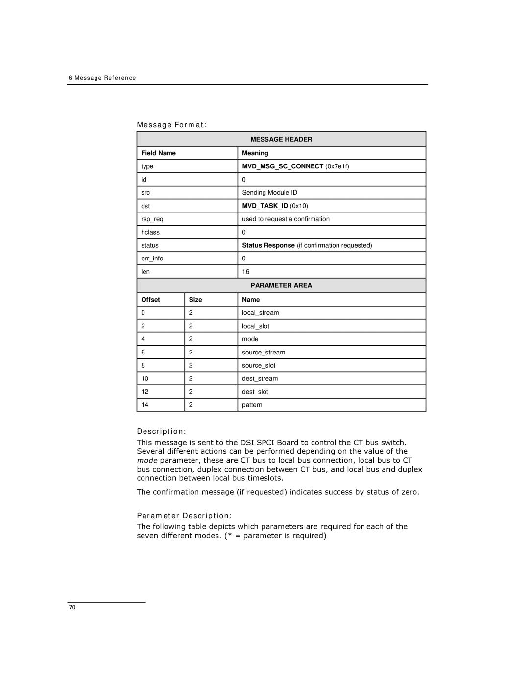 Dialogic DSI SPCI Network Interface Boards manual Field Name Meaning, Mvdmsgscconnect 0x7e1f 