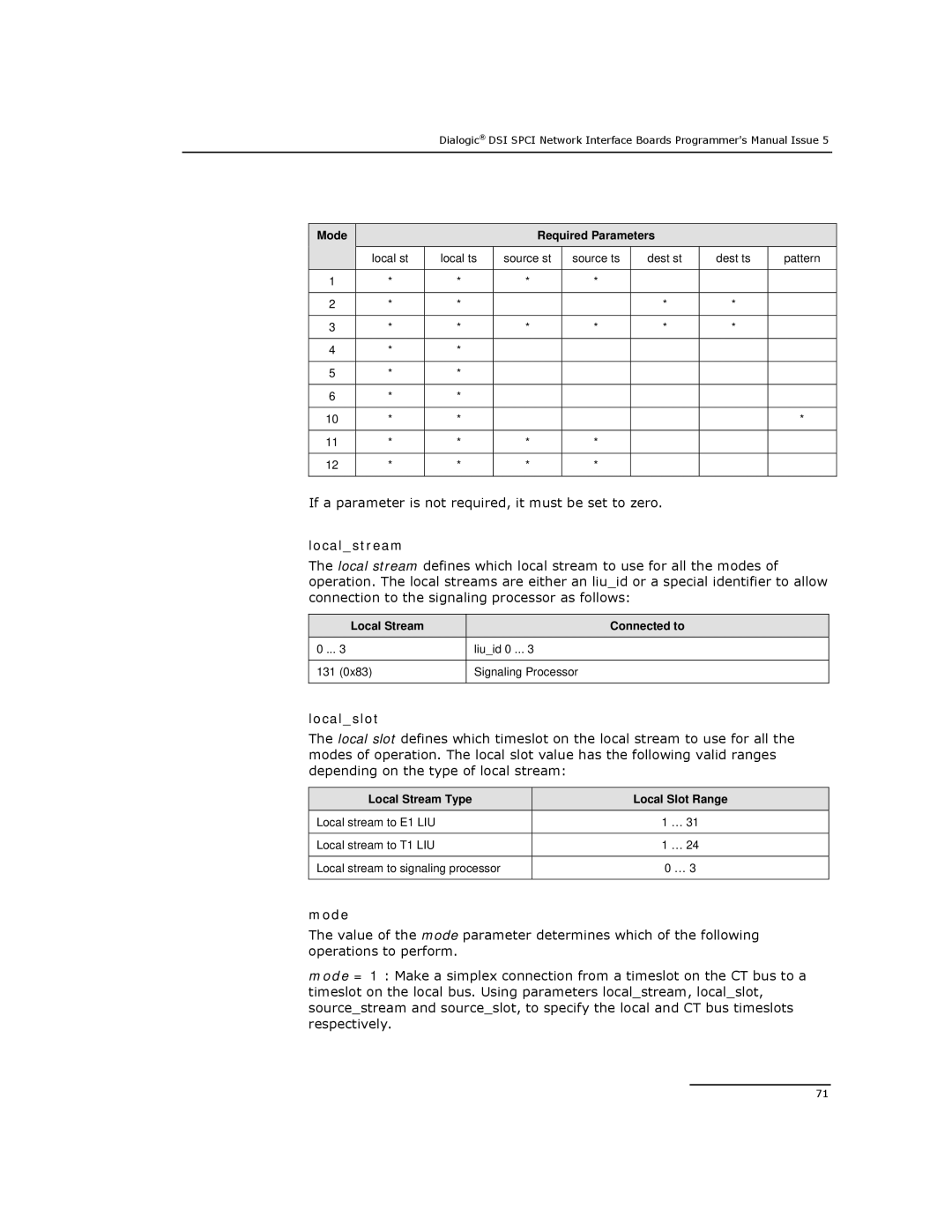 Dialogic DSI SPCI Network Interface Boards If a parameter is not required, it must be set to zero, Localstream, Localslot 