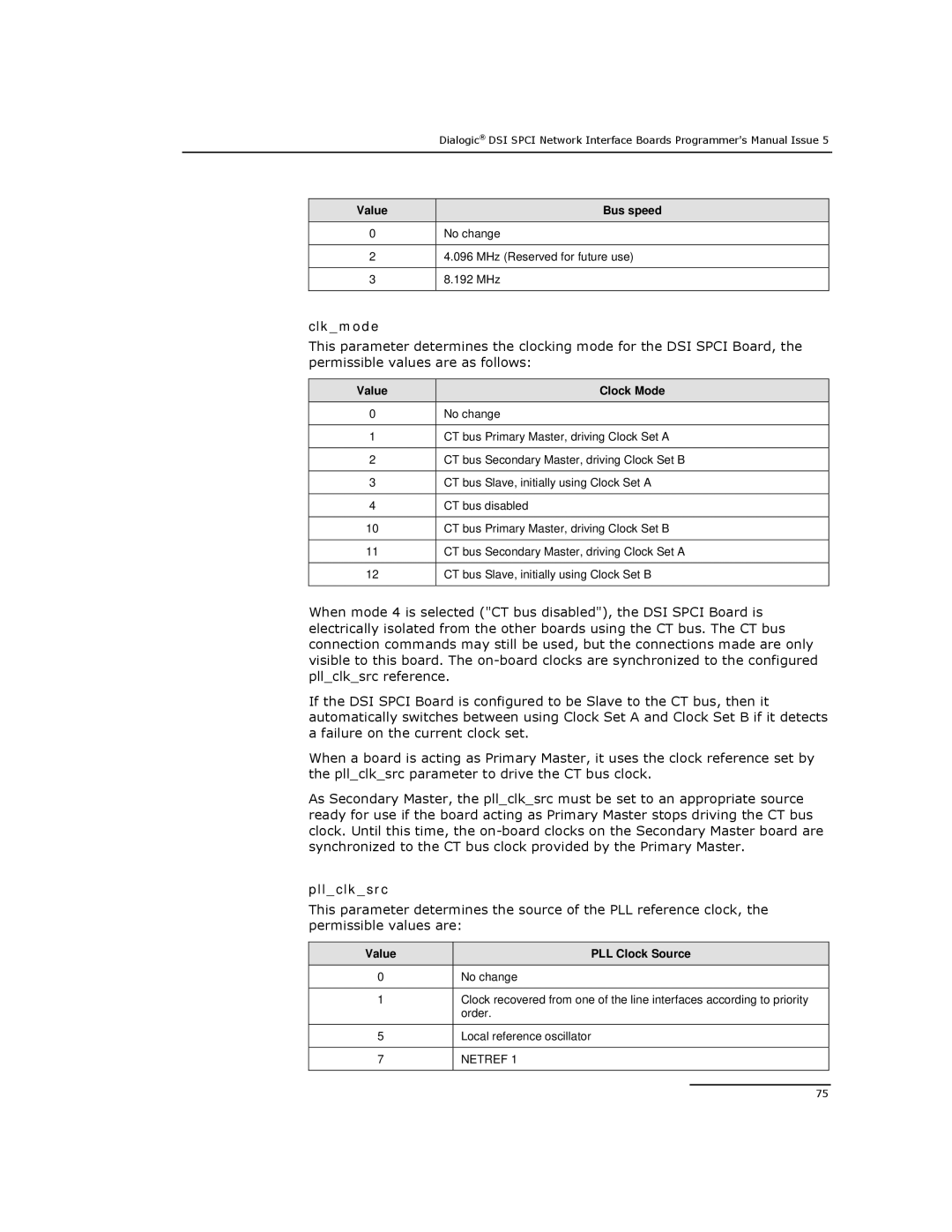 Dialogic DSI SPCI Network Interface Boards manual Clkmode, Pllclksrc, Value Bus speed No change, Value Clock Mode 