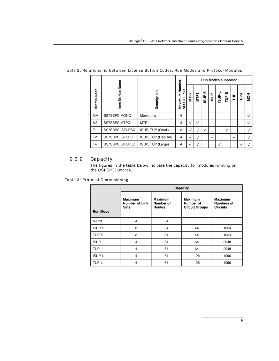 Dialogic DSI SPCI Network Interface Boards manual Capacity, Protocol Dimensioning 