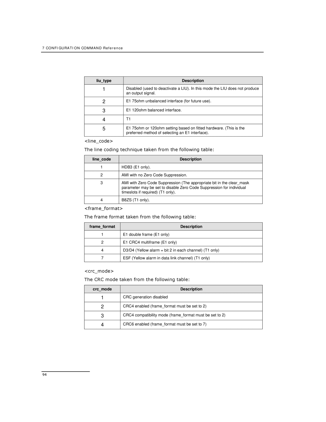 Dialogic DSI SPCI Network Interface Boards manual Frameformat Frame format taken from the following table 