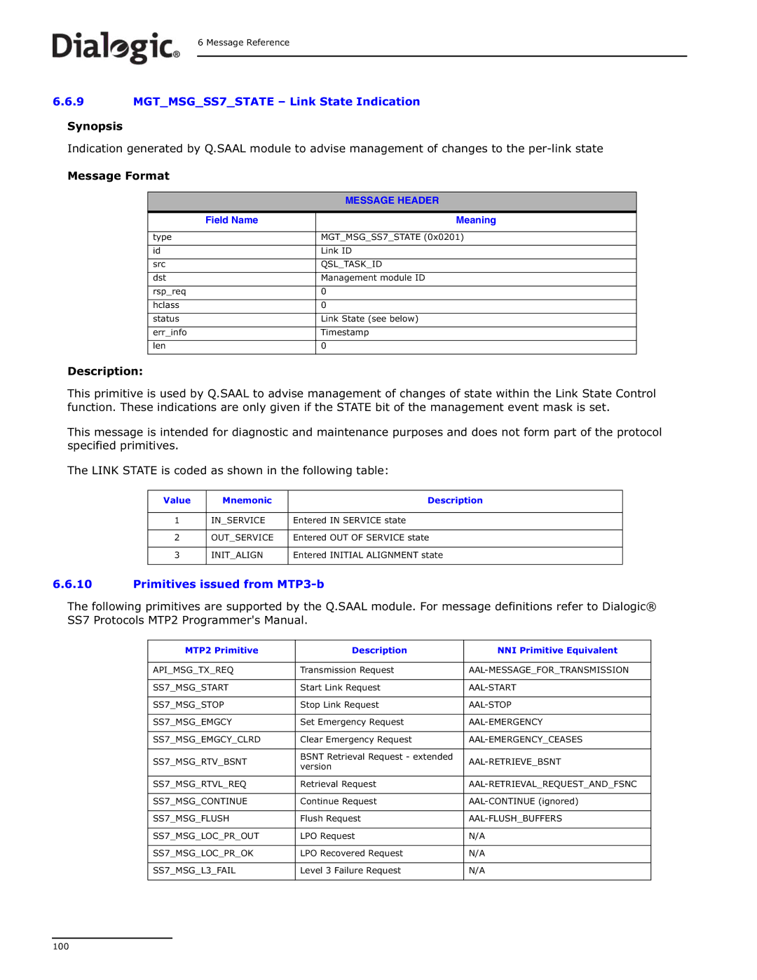 Dialogic DSI SS7MD manual Primitives issued from MTP3-b, MTP2 Primitive Description NNI Primitive Equivalent 