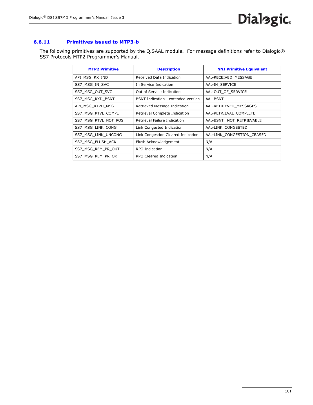 Dialogic DSI SS7MD manual Primitives issued to MTP3-b 