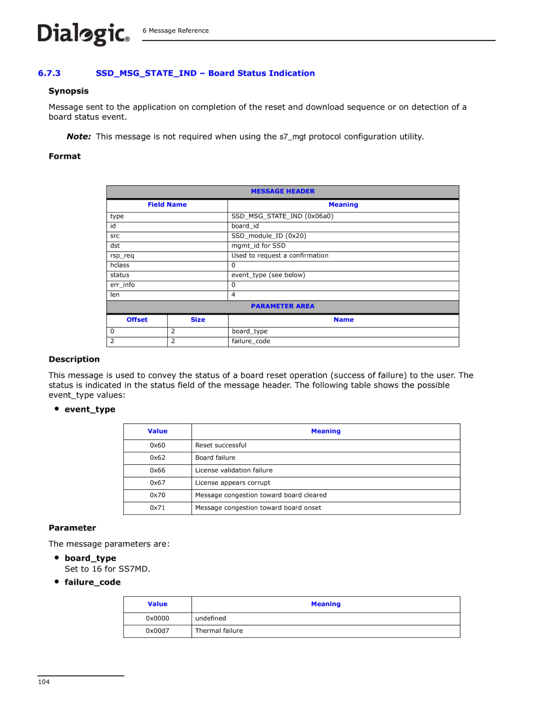 Dialogic DSI SS7MD manual Failurecode 