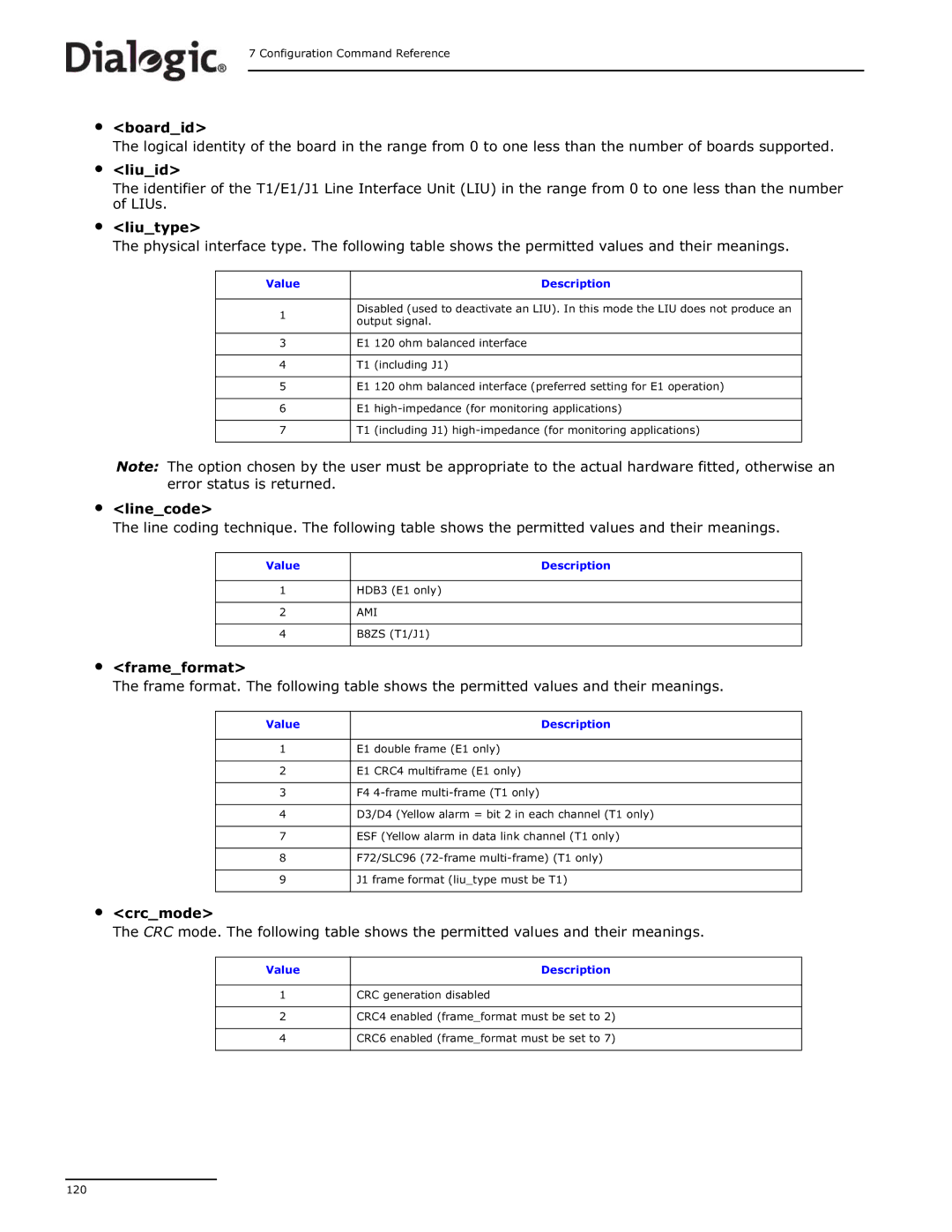 Dialogic DSI SS7MD manual Ohm balanced interface 