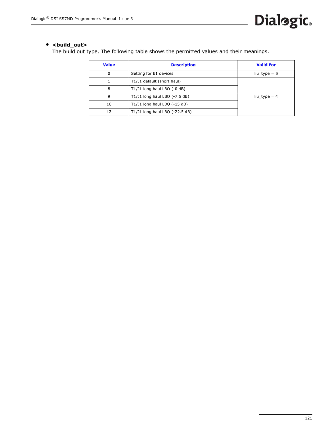 Dialogic DSI SS7MD manual Value Description Valid For 