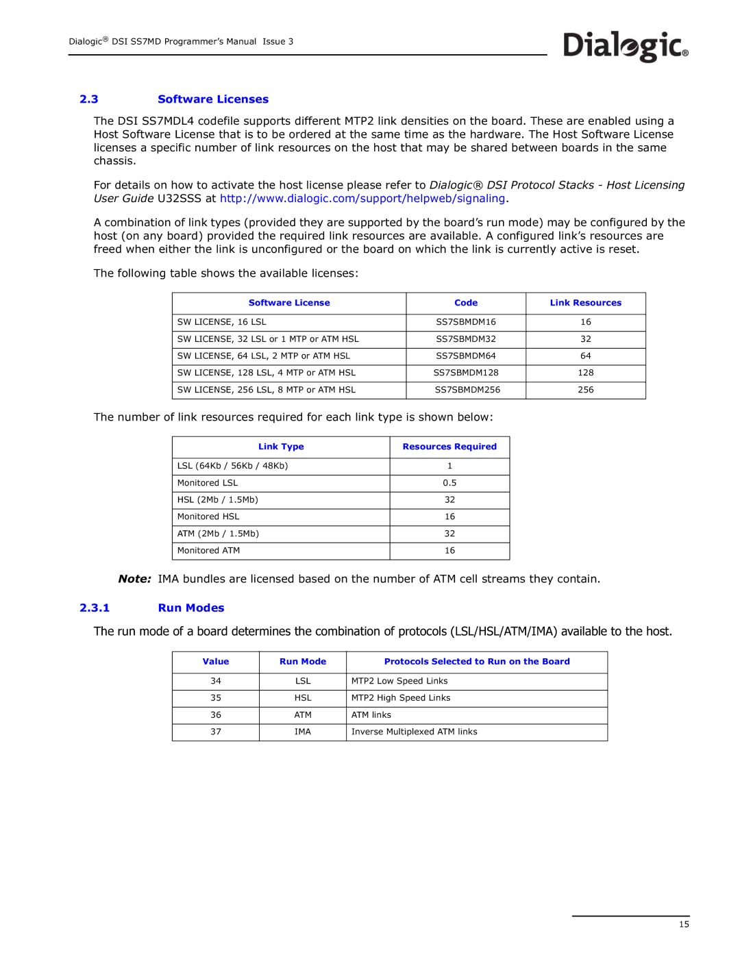 Dialogic DSI SS7MD manual Run Modes, Software License Code Link Resources, Link Type Resources Required 