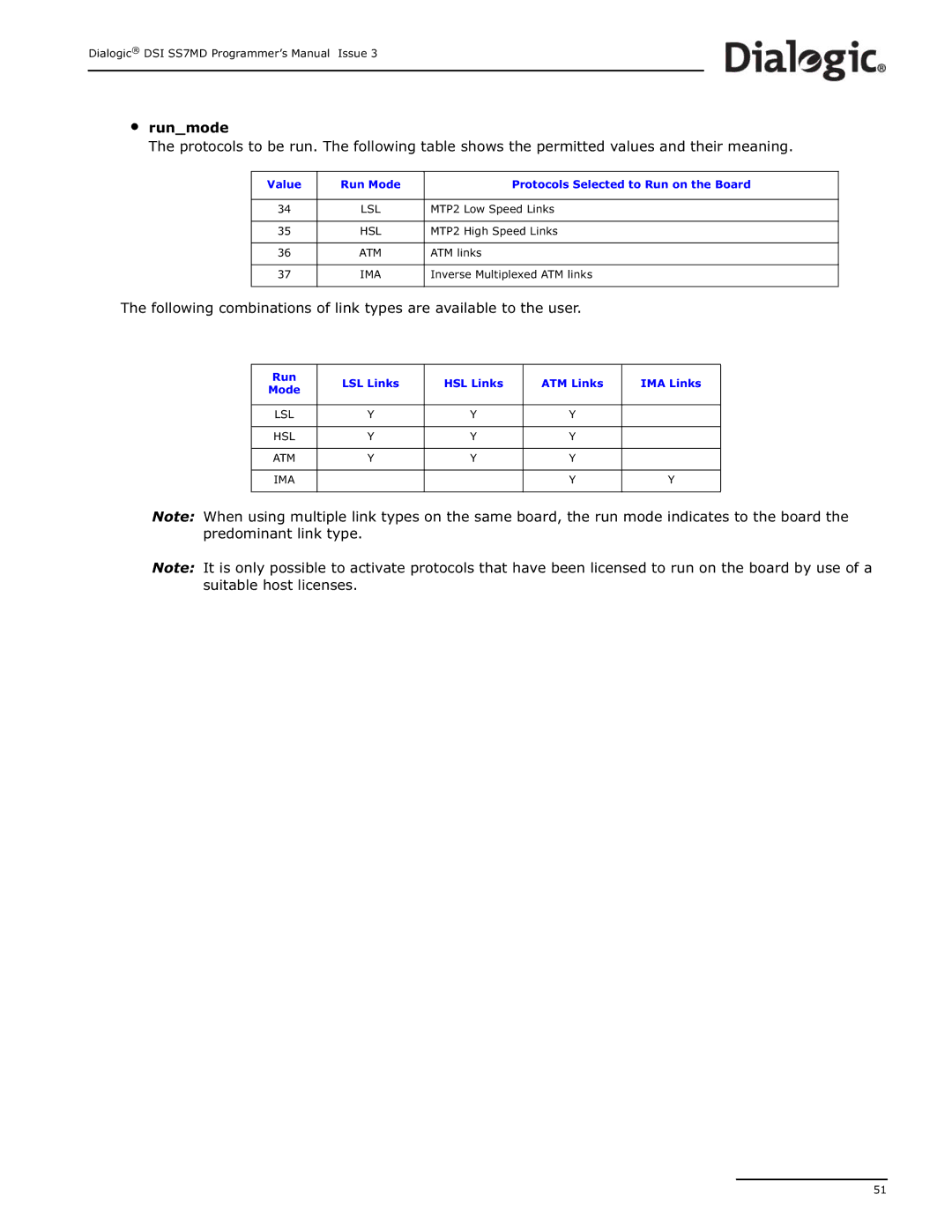 Dialogic DSI SS7MD Value Run Mode Protocols Selected to Run on the Board, Run LSL Links HSL Links ATM Links IMA Links Mode 