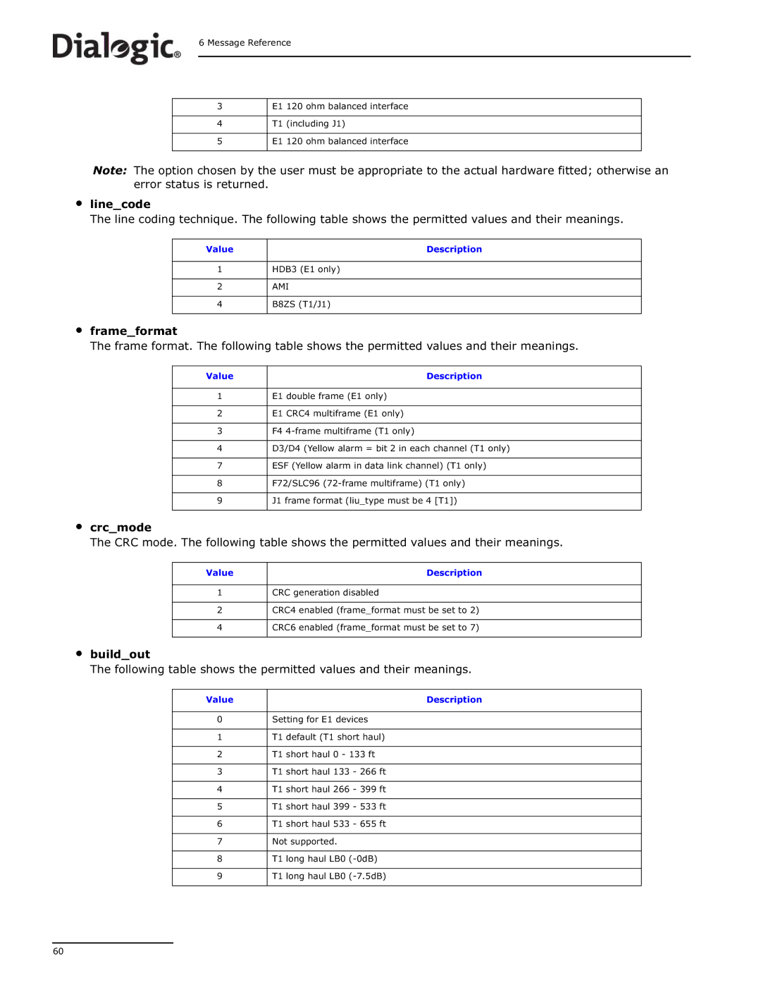 Dialogic DSI SS7MD manual Ami 