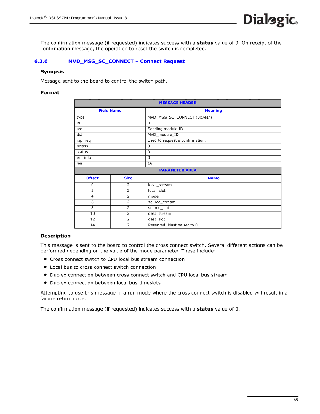 Dialogic DSI SS7MD manual Localstream 