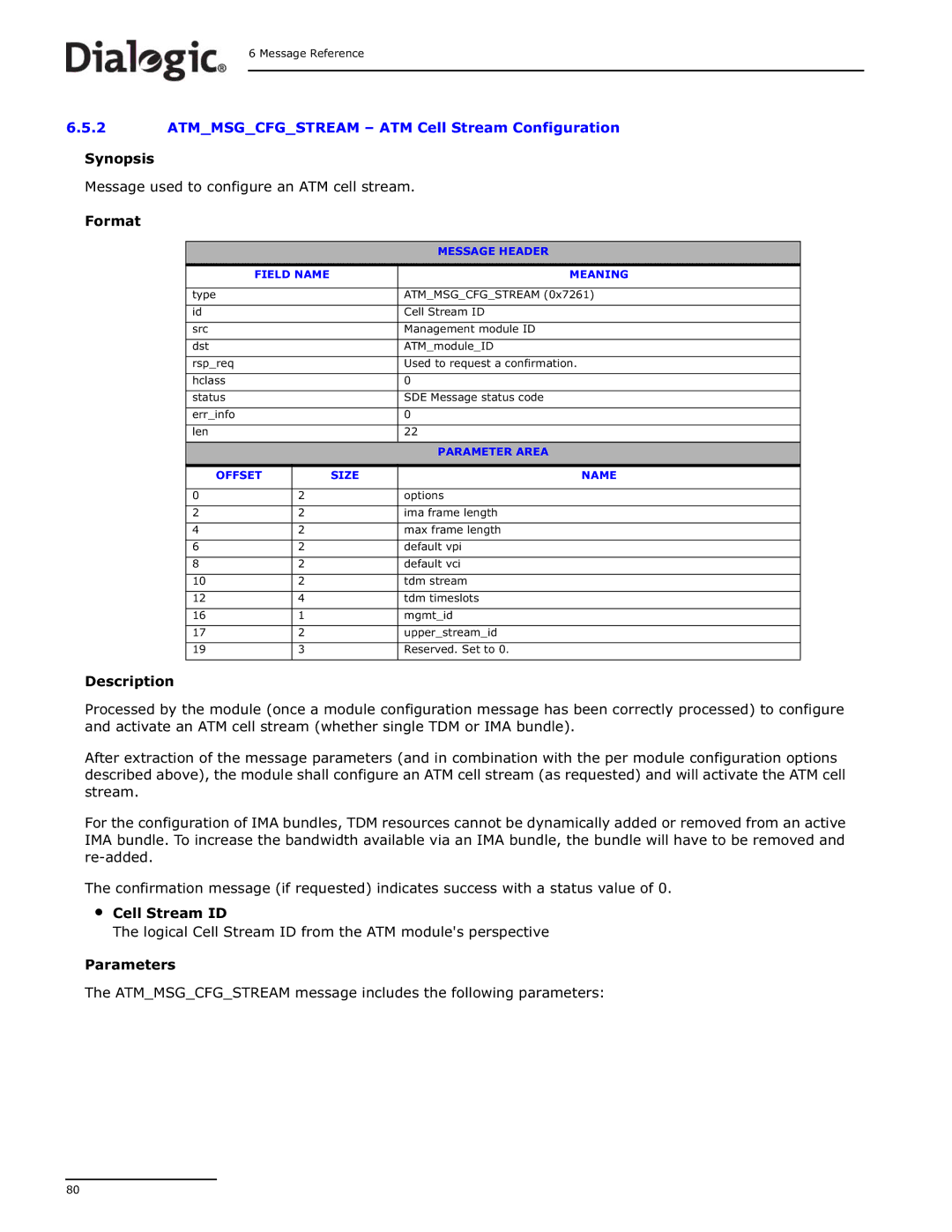 Dialogic DSI SS7MD manual Synopsis Message used to configure an ATM cell stream Format 