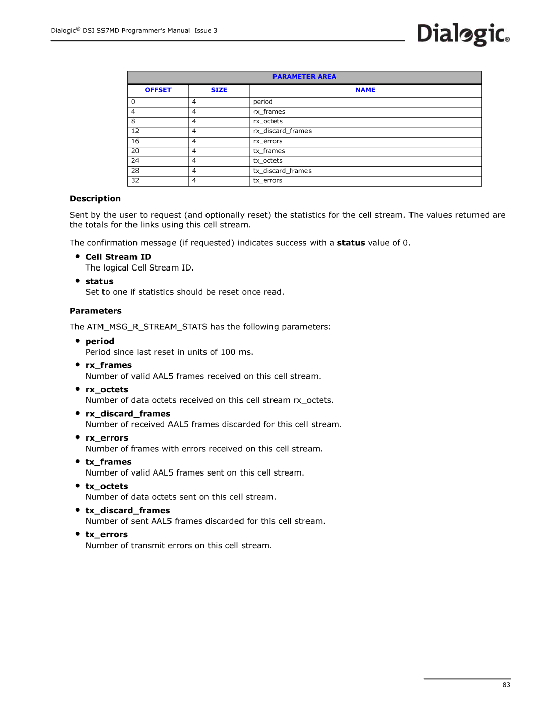 Dialogic DSI SS7MD manual Period 