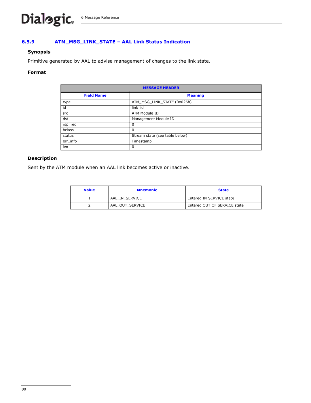 Dialogic DSI SS7MD manual Aalinservice 