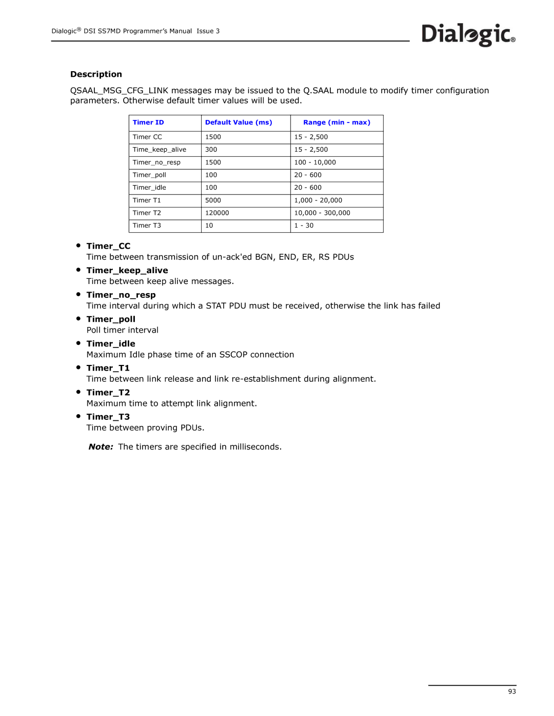 Dialogic DSI SS7MD manual Timer ID Default Value ms Range min max 