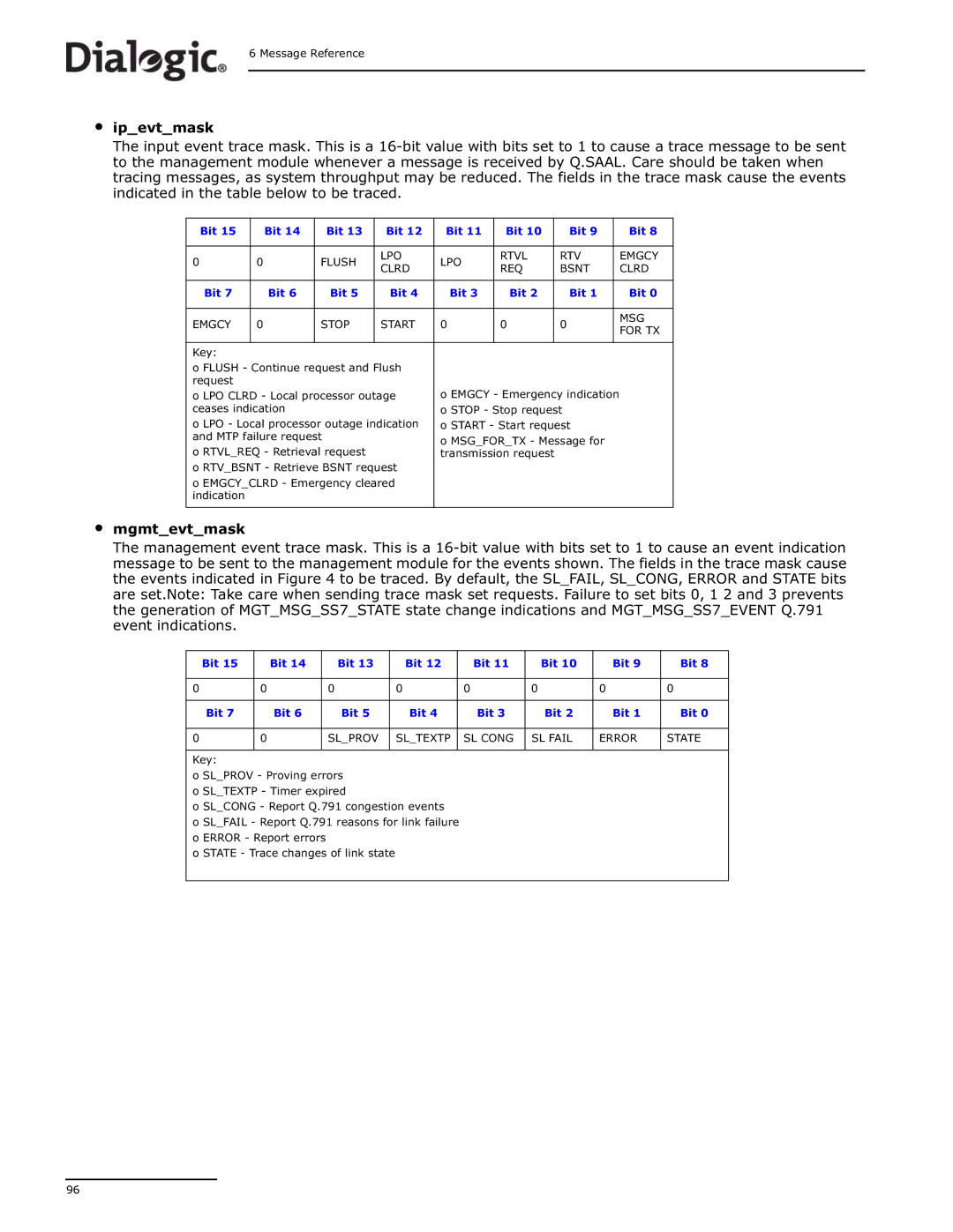 Dialogic DSI SS7MD manual Flush LPO Rtvl RTV Emgcy Clrd REQ Bsnt 